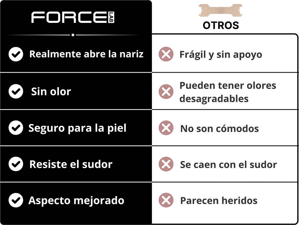 ForceLab™ Tiras nasales magnéticas