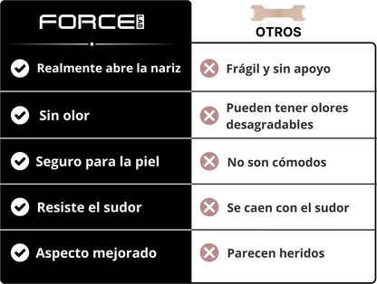 Tiras Nasales Extra Fuertes para Mejorar la Respiración